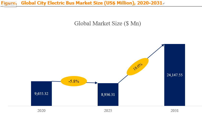 City Electric Bus